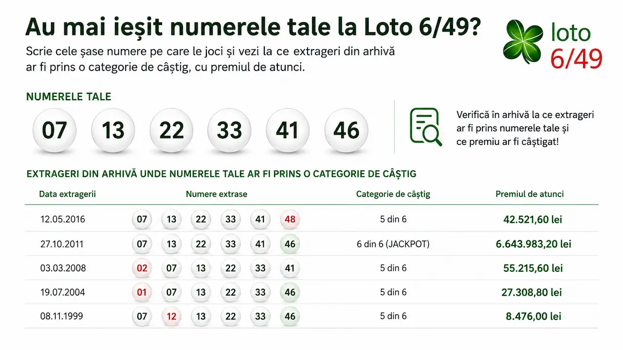Au mai ieșit numerele tale la Loto 6/49? Verifică-ți combinația pe toată arhiva
